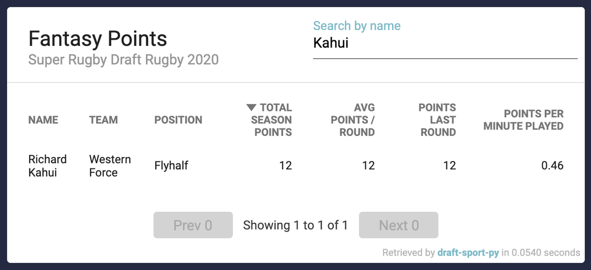 DraftSportDev's tweet photo. Small @DraftRugby update released:

✅ Fixed a bug causing some players to appear with "null" name in stat table
✅ Richard Kahui's position corrected to Centre

Still cranking on scoring! https://t.co/YFXASklzlz