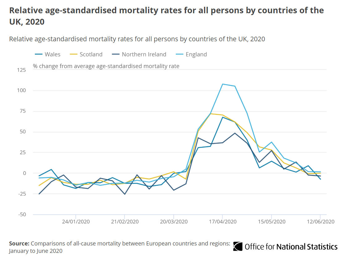 Relative age-standardised mortality rates for all persons by
