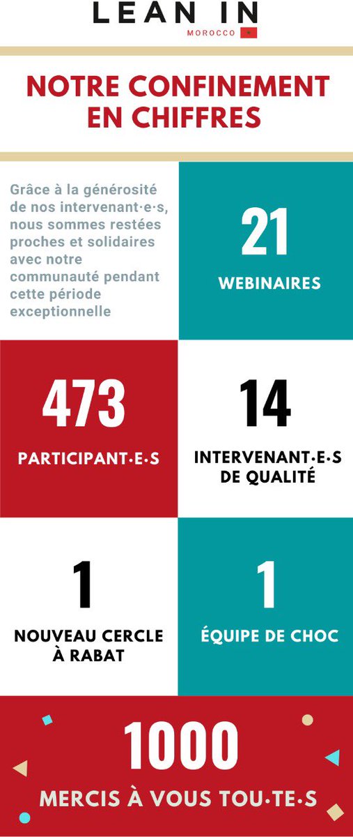 lean in morocco chapter tweet media