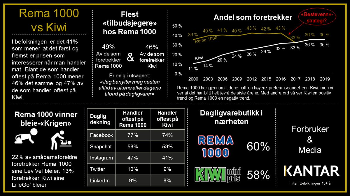Det enkle er ofte det beste eller kjapt, trygt og billig?