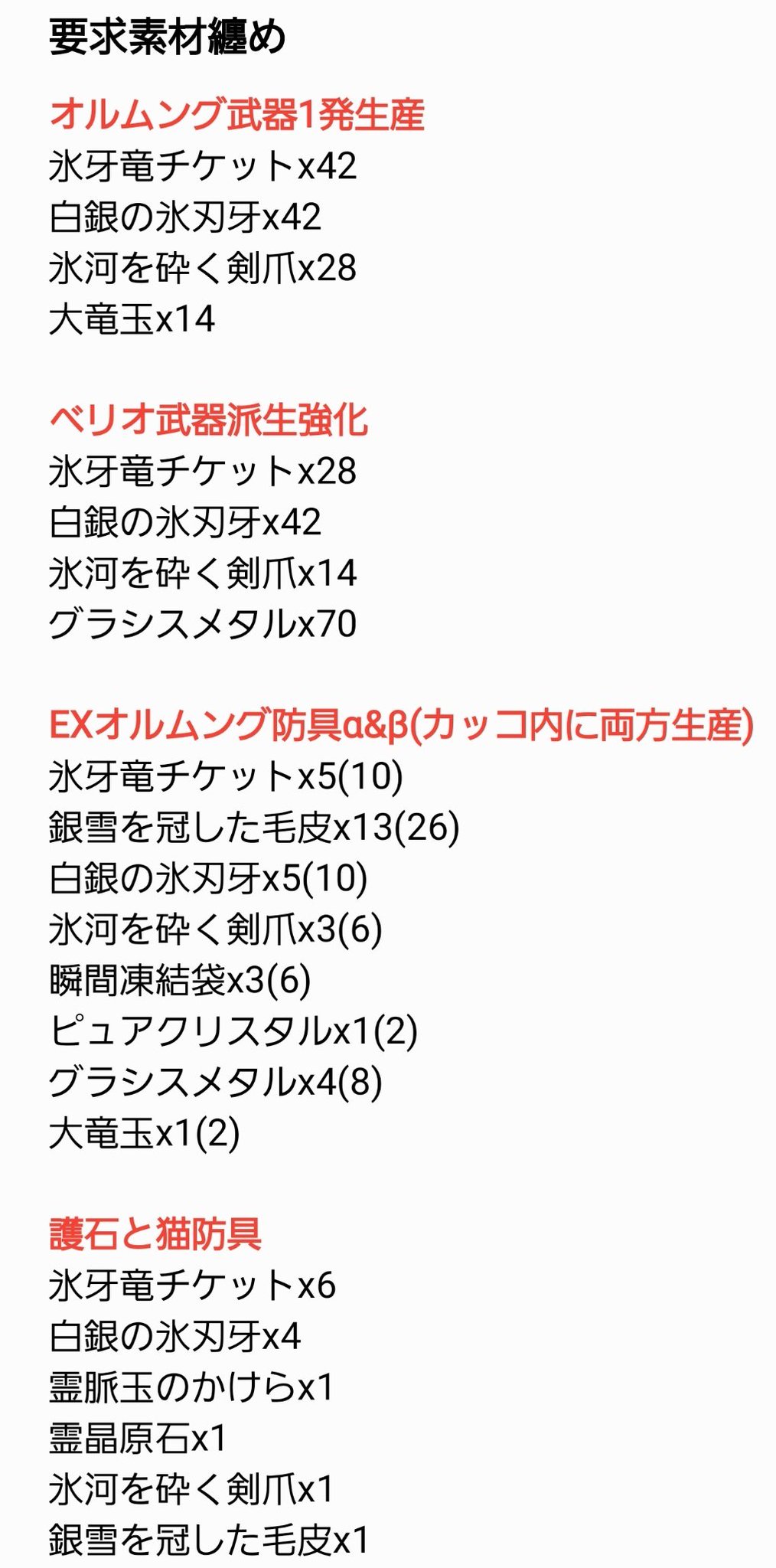 真坂マサ En Twitter 氷刃ベリオの要求素材纏め 細かい要求数は画像に纏めました 自分の場合ベリオ武器派生で猫含め全部作るので 氷牙竜チケットx44 白銀の氷刃牙x56 氷河を砕く剣爪x21 銀雪を冠した毛皮x27 グラシスメタルx78 瞬間凍結袋x6 ピュアクリスタルx2 大竜
