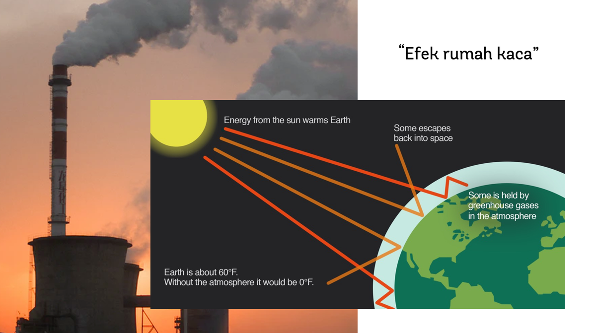 Apa yang sebenarnya terjadi? Mudahnya, panas dari matahari terperangkap di permukaan bumi oleh lapisan gas-gas polutan di atmosfer. Efeknya seperti 'rumah kaca', makanya sering disebut sebagai gas rumah kaca.