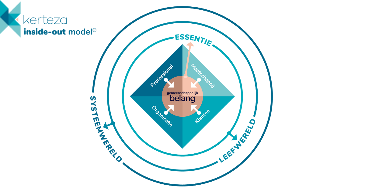 KERTEZA's tweet photo. @KERTEZA bepaalt het gemeenschappelijk belang van zorgprofessionals, zorginstellingen, patiënt en maatschappij en vertaalt die essentie naar de verschillende leefwerelden om zo binnen de systeemwereld vanzelfsprekend aan werkafspraken, regelgeving en referentiekaders te voldoen. https://t.co/eKK7DOnuFE
