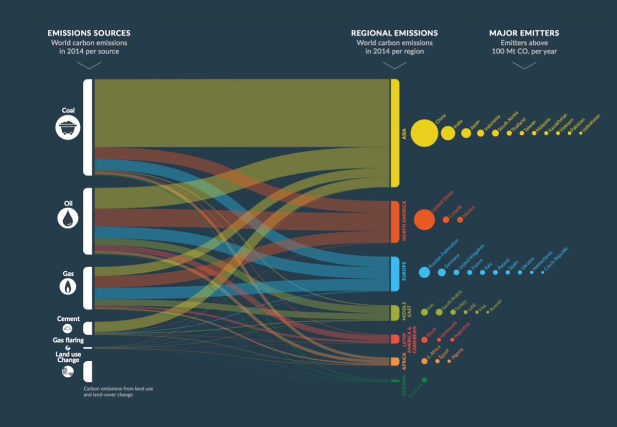 Gas-gas rumah kaca ini datangnya dari mana? Aktivitas ekonomi manusia yang membakar bahan bakar fosil (batu bara, minyak, gas), serta sektor lahan seperti deforestasi atau karhutla.