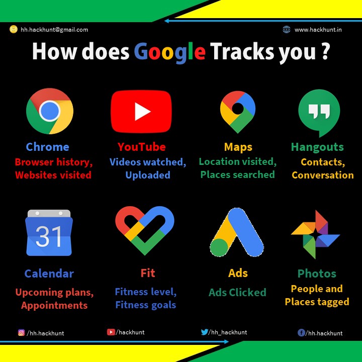 hackhunt_in's tweet photo. We do not think it is hidden anymore that Google Tracks us and stores are data. But How? That is the question. Here is the Answer :)

#hackhunt #cybersecurity #cybersafety #google #GoogleChrome #YouTube #GoogleMaps #Hangouts #GoogleCalender #GoogleFit #GoogleAds #GooglePhotos https://t.co/MMwOH4QDlE