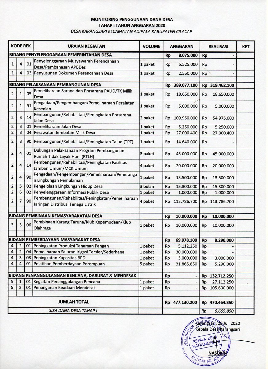 Kantor Desa Karangsari tweet media