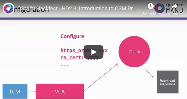 ETSI_STANDARDS's tweet image. Watch our Video from OSM#9 Hackfest: Introduction to OSM Primitives ow.ly/WvjC50AM4Jf #OpenSourceMANO #TheStandardsPeople #OSM9hackfest