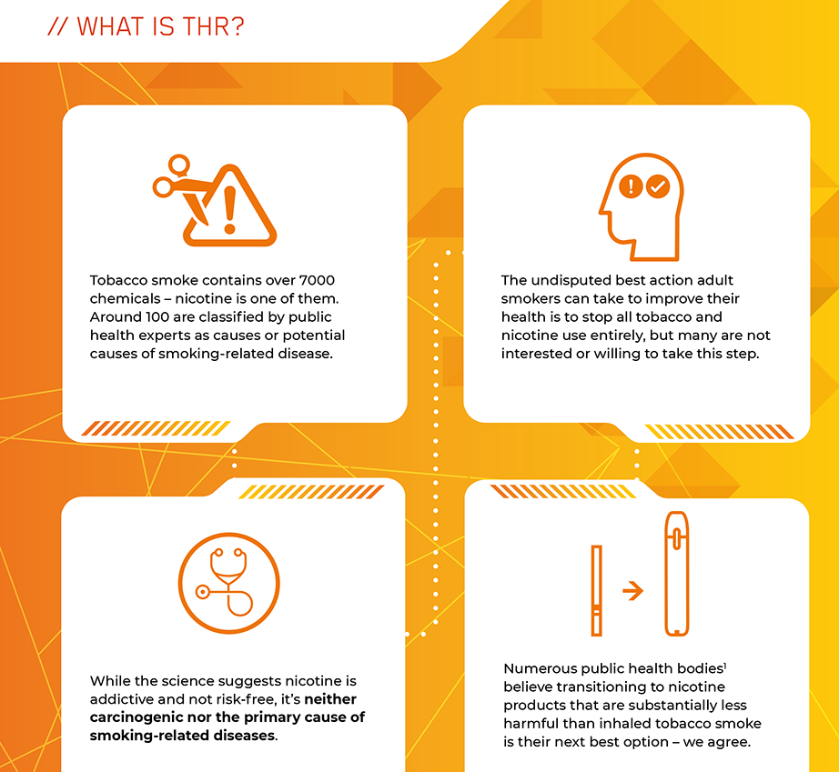 ImpBrandsEU's tweet photo. We agree with numerous #PublicHealth bodies who believe transitioning to #nicotine products that are substantially less harmful than inhaled tobacco smoke is the next best option https://t.co/FXeKacMjZd
#VapingFacts #SomethingBetter #BeyondSmoke https://t.co/rbPrjvTOiW
