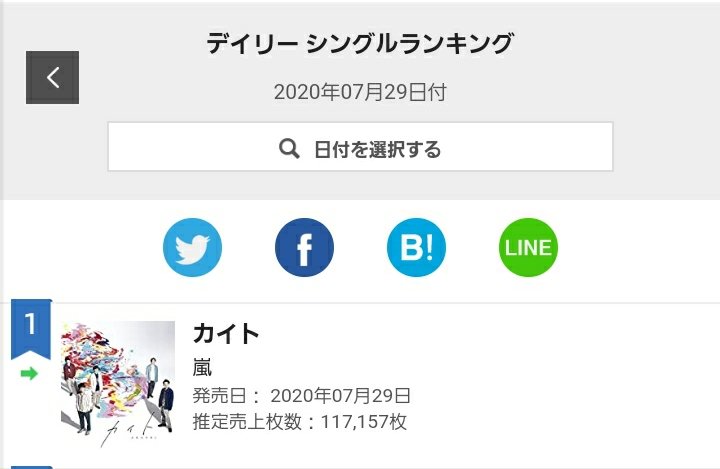 ちびる オリコンデイリーシングルランキング 年7月30日付 1位 嵐 カイト 推定売上枚数 46 674枚 累計売上枚数 844 628枚 嵐 Arashi カイト