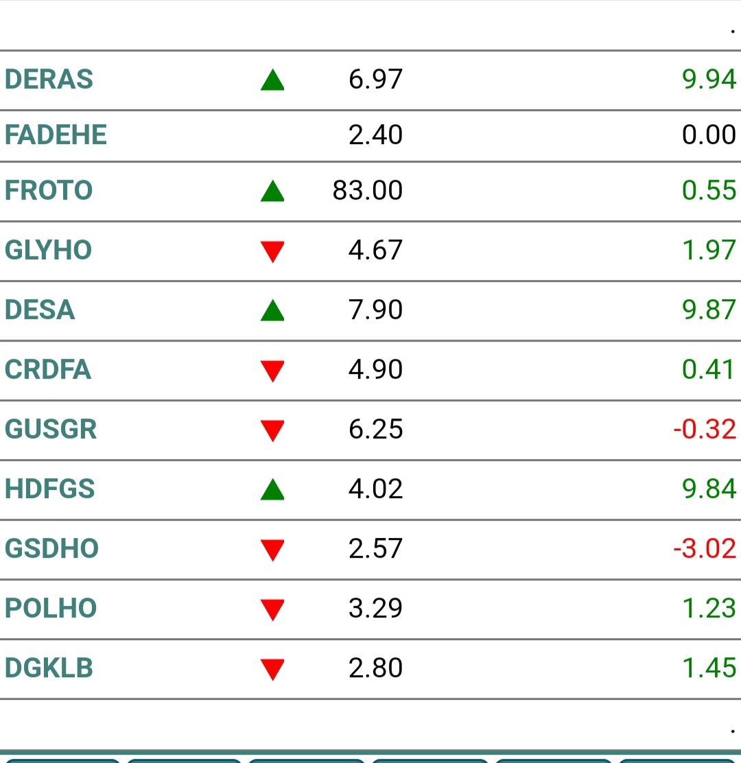 yarım günlük hem de eksi olan endekste, yine de güzel  iş yaptık.  3 tavan kilit,  dsg hariç  digerleri güzel.   güneş  yüzünü gösterdi ama hava bulutuydu, olmadı  bugün.   
aynı  liste  bayram  sonrası  devam.  
hepinize  iyi bayramlar, seviliyorsunuz😍