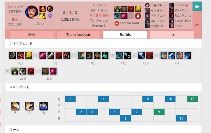 芸人はんにゃ川島 Lolを500試合以上プレイして13万人中最下位を達成する Togetter 芸人はんにゃ川島 Lolを500試合以上プレイして13万人中最下位を達成する Togetter