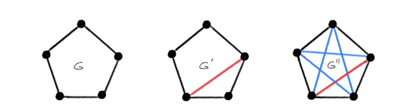 luyibov's tweet photo. For all who can't live without isomorphisms and embeddings:
Beyond Weisfeiler-Lehman: approximate #isomorphisms and metric embeddings https://t.co/nZ8tUfkl6q
Graph isomorphism is too limiting for analysing the expressive power of graph neural networks
https://t.co/zdnJrAQV8N🕸️🕷️ https://t.co/pgArsBngAg