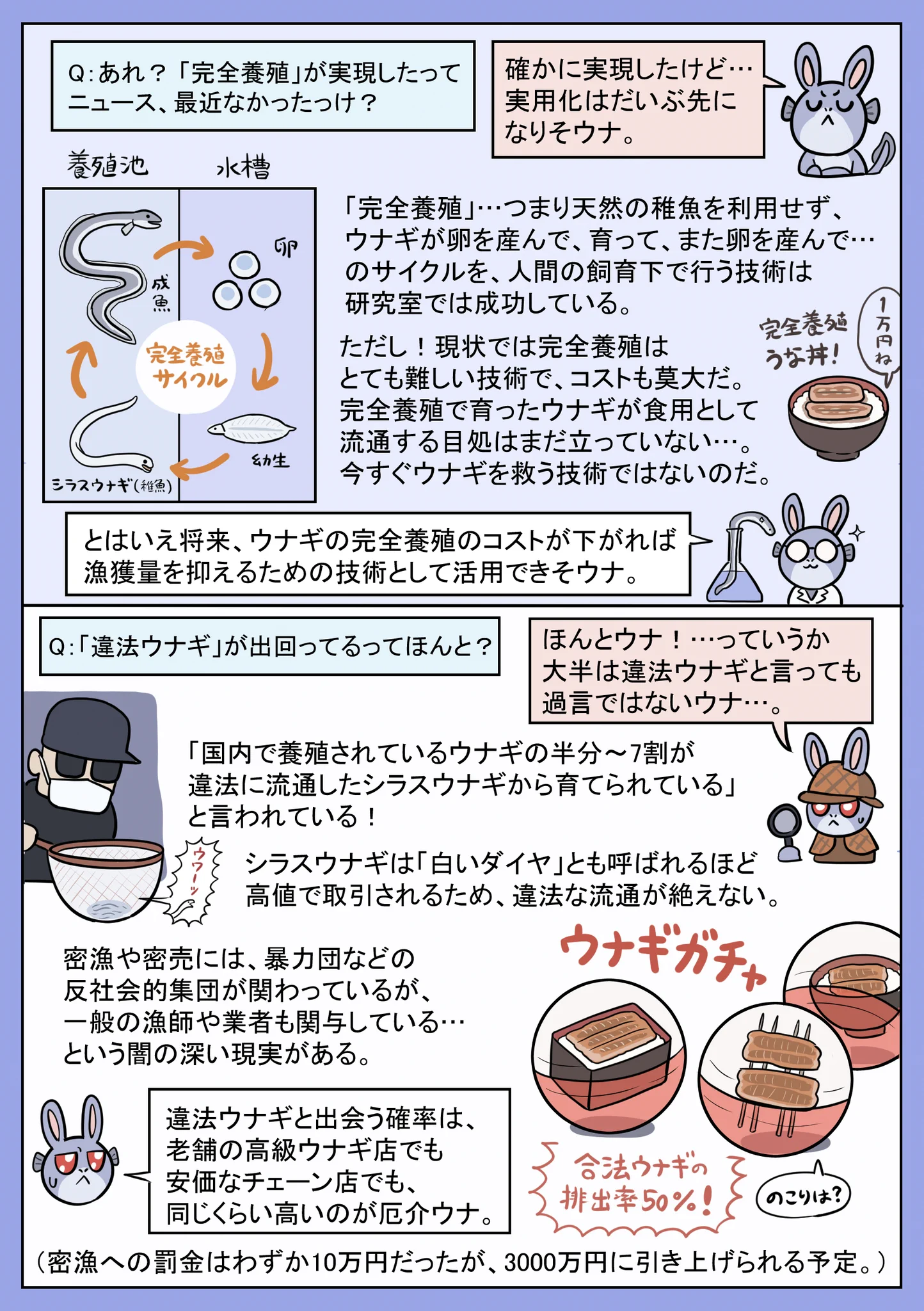 間違って覚えていたことも多い？わかりやすい「ウナギ問題」まとめ！