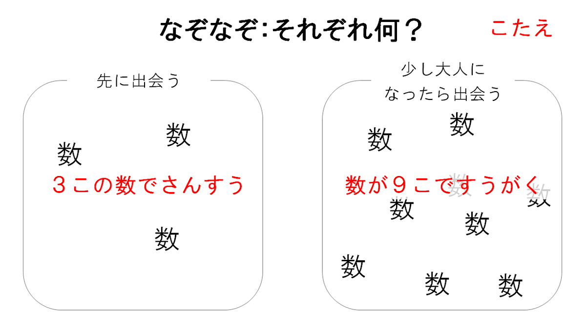 横山 明日希 先日のなぞなぞの答えです 答えは算数と数学でした T Co Wggw87mn3c Twitter 横山 明日希 先日のなぞなぞの答えです 答えは算数と数学でした T Co Wggw87mn3c Twitter