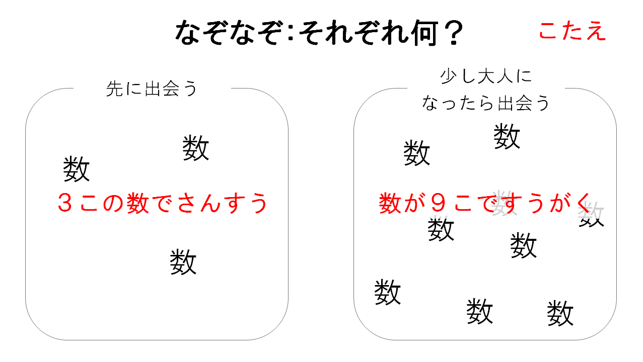 横山 明日希 先日のなぞなぞの答えです 答えは算数と数学でした T Co Wggw87mn3c Twitter