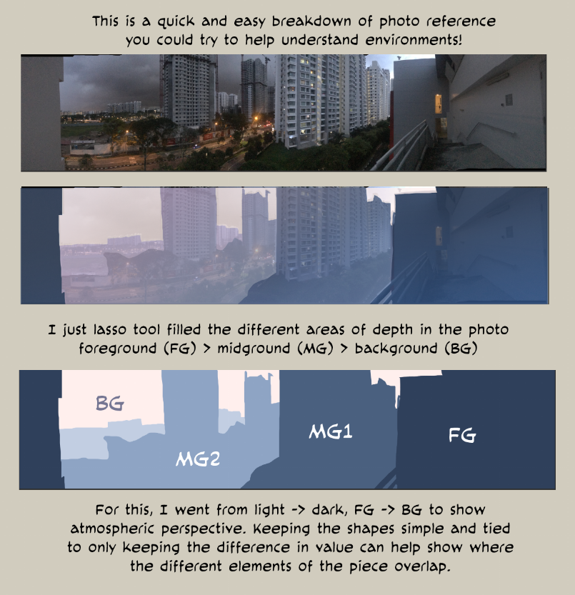 cysketch's tweet image. With permission from the photographer, I put together a simple reference breakdown method you can try to help understand environments ^^