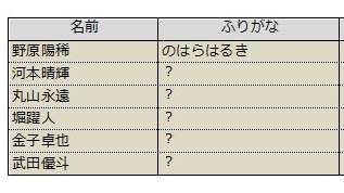 しらたま 73名どうしても分からなくて リスト後半にいくほど自信がない 間違ってたらごめんなさい 特に後列 あとは19少年たちパンフに掲載されてた子たちがいるかなと思うけど のはらくん以外は名前しか載ってなくて一致しきれず断念というかんじです