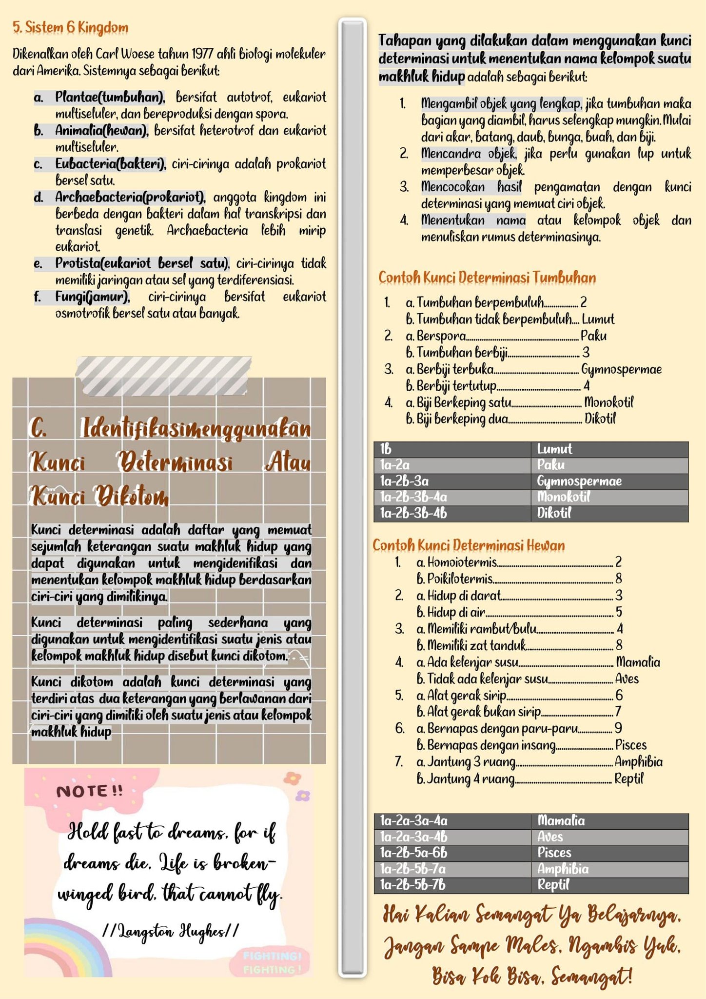 تويتر Sniffy على تويتر Kelas X Bio Bab 9 Https T Co 0k4hury5sk