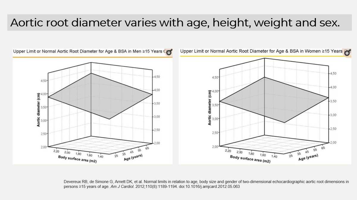 To start with the basics: the size of the aortic root varies based on sex, height, weight and age, so these details are required to put a basic figure into context.  https://www.ncbi.nlm.nih.gov/pmc/articles/PMC3462295/ 2/n