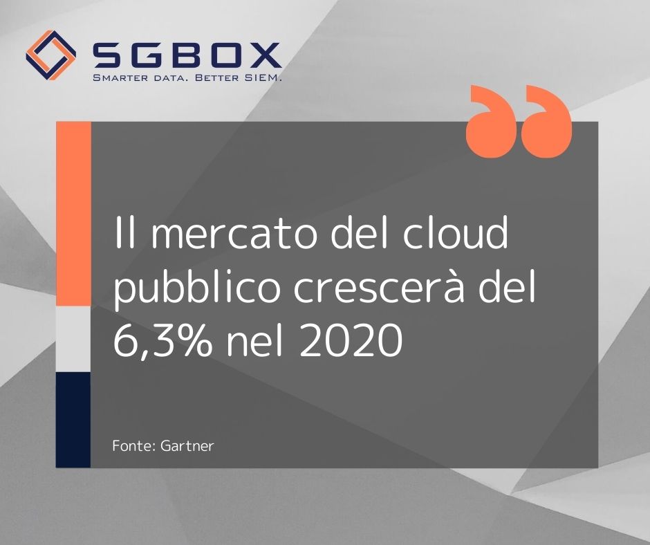 SGBox_official's tweet photo. #Gartner stima che il mercato mondiale dei servizi di #cloud pubblico raggiungerà un volume totale di 257,9 miliardi di dollari nel 2020, con un aumento del 6,3% rispetto al 2019
#cloudpubblico #cloud https://t.co/2RbE64qFVO