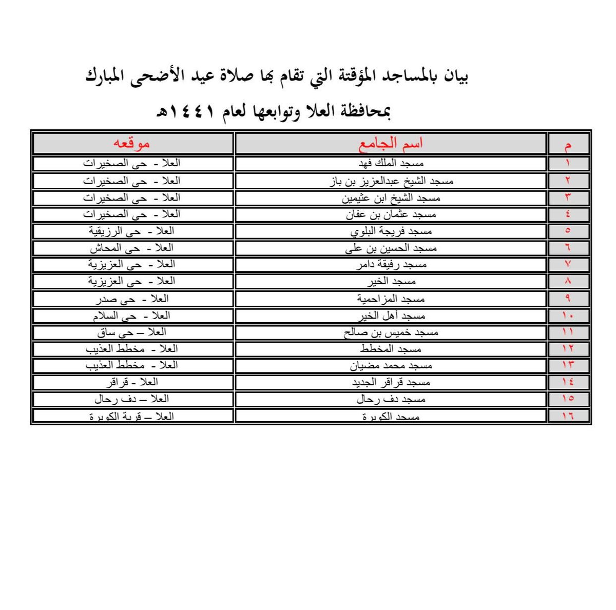 alula_city1's tweet photo. بيان بأسماء الجوامع الأساسية والمساجد المؤقتة التي ستقام فيها صلاة #عيد_الاضحى  المبارك لعام 1441هـ في محافظة #العلا ، علماً بأن الصلاة ستقام في تمام الساعة 6:12ص #عيدكم_راحة https://t.co/8ImLn2dTxN