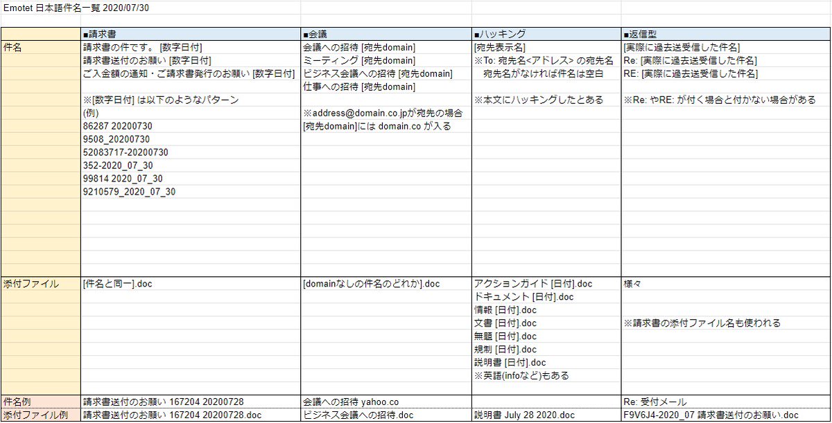 ビジネス英語 自己紹介メールを英語で書く 文例付 Indeed インディード