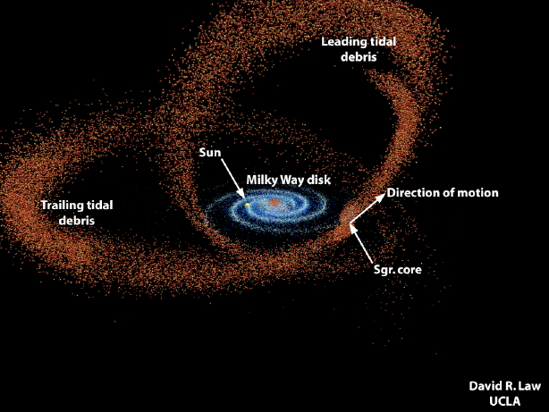 H3 paper day! Here we find something super intriguing about the iconic Sagittarius stream whose debris spectacularly garlands the Milky Way. (sidenote: Sgr was discovered 3 weeks after I was born, maybe I was fated for Galactic archaeology all along!?)  https://arxiv.org/abs/2007.14408&nbsp;