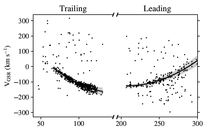 While the ribbon-like, kinematically cold features of the Sagittarius debris (the "trailing arm" and "leading arm") have been studied for decades now, in this paper we discover a hot, metal-poor, diffuse population! (the smattering of stars off the main-stream tracks)