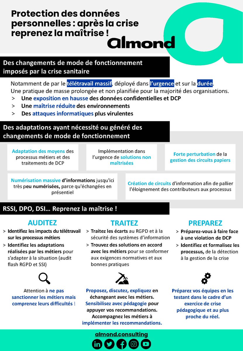 almond_eu's tweet photo. 🆕 @FrancesSerio, Manager chez nous a rédigé un plan d'actions pour maîtriser les nouveaux risques #cyber de votre organisation après le #confinement.
📝 Plan d'actions : https://t.co/ucc7JZOJmt https://t.co/Wv7YCJzimh