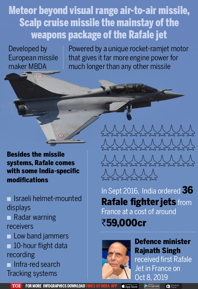 Rafale fighters are amongst the finest fighters in the world as it can take up several missions on a single flight. It was long ago in 1996 that India bought a fighter aircraft in Sukhoi-30. The Rafale will give IAF the a decisive edge with better sensors and weapons.