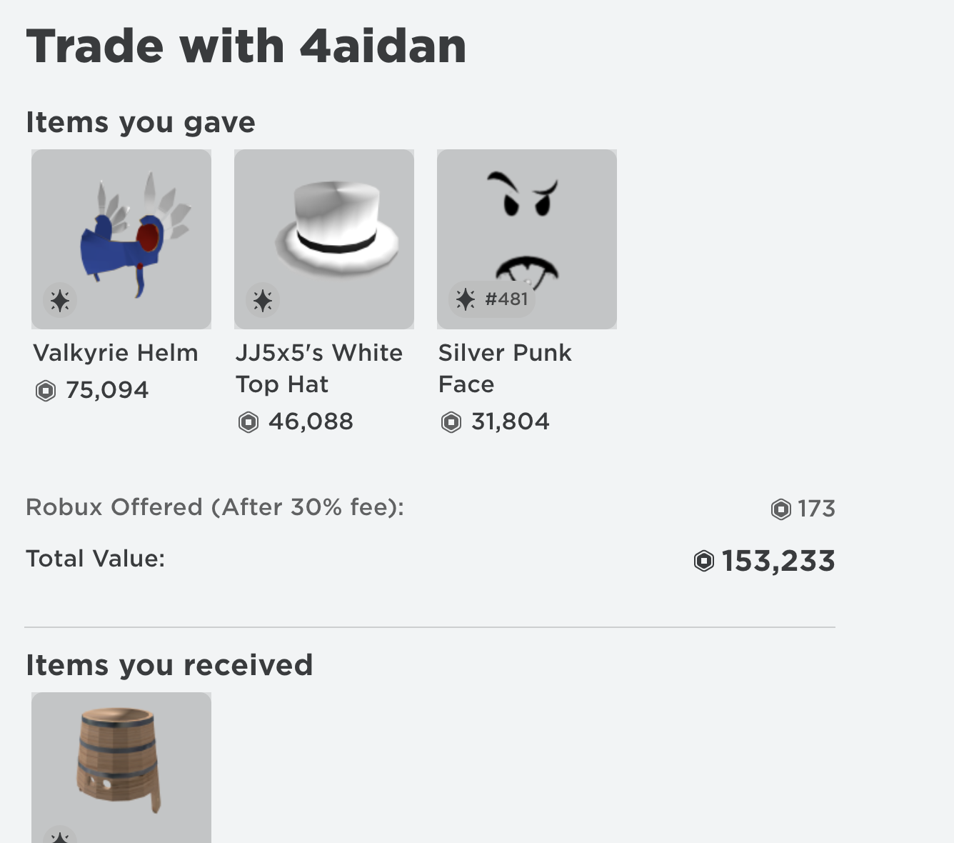 Corn On Twitter: &quot;Still Makes Me Upset To This Day That On April 24Th 2017  My Limiteds Were Stolen From My Account And Roblox Wouldn�t Give Me Them  Back Https://T.co/Mgfnwamzfb&quot; / Twitter