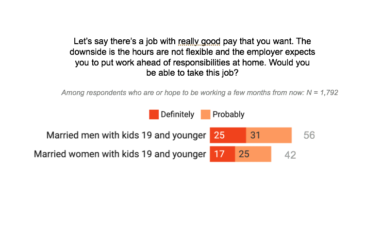 14) Nor unpaid labor disparities.