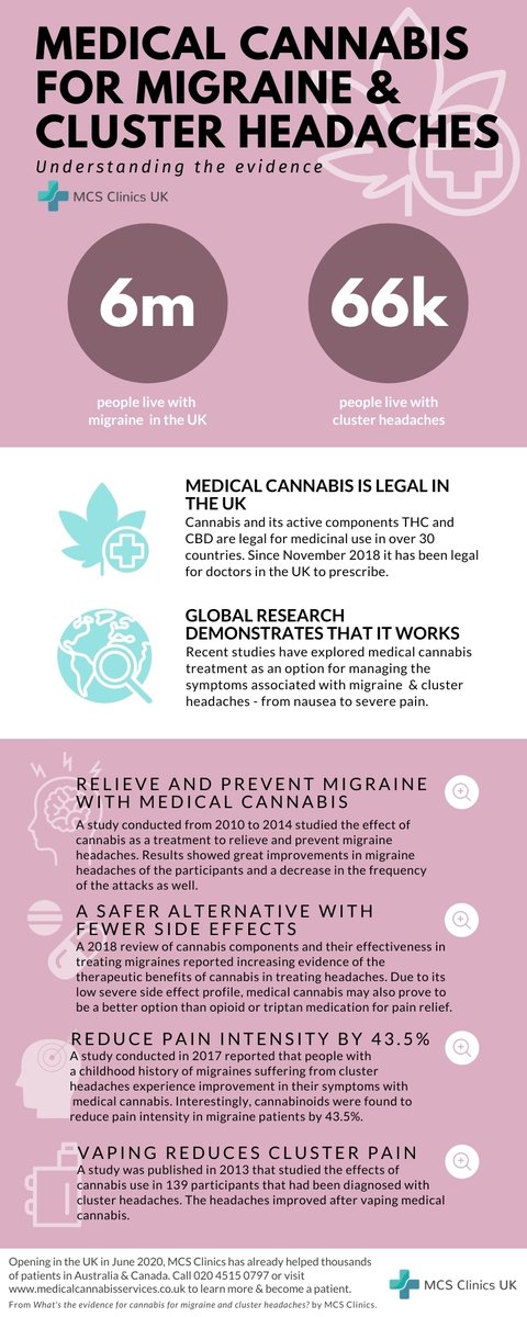 Do you live with #migraine or #clusterheadache? More than 6 million people in the UK do. 

For some, these chronic pain conditions can destroy lives. 

However, evidence shows that #medicalcannabis can help. Explore the science behind this plant: 

medicalcannabisservices.co.uk/conditions/clu…