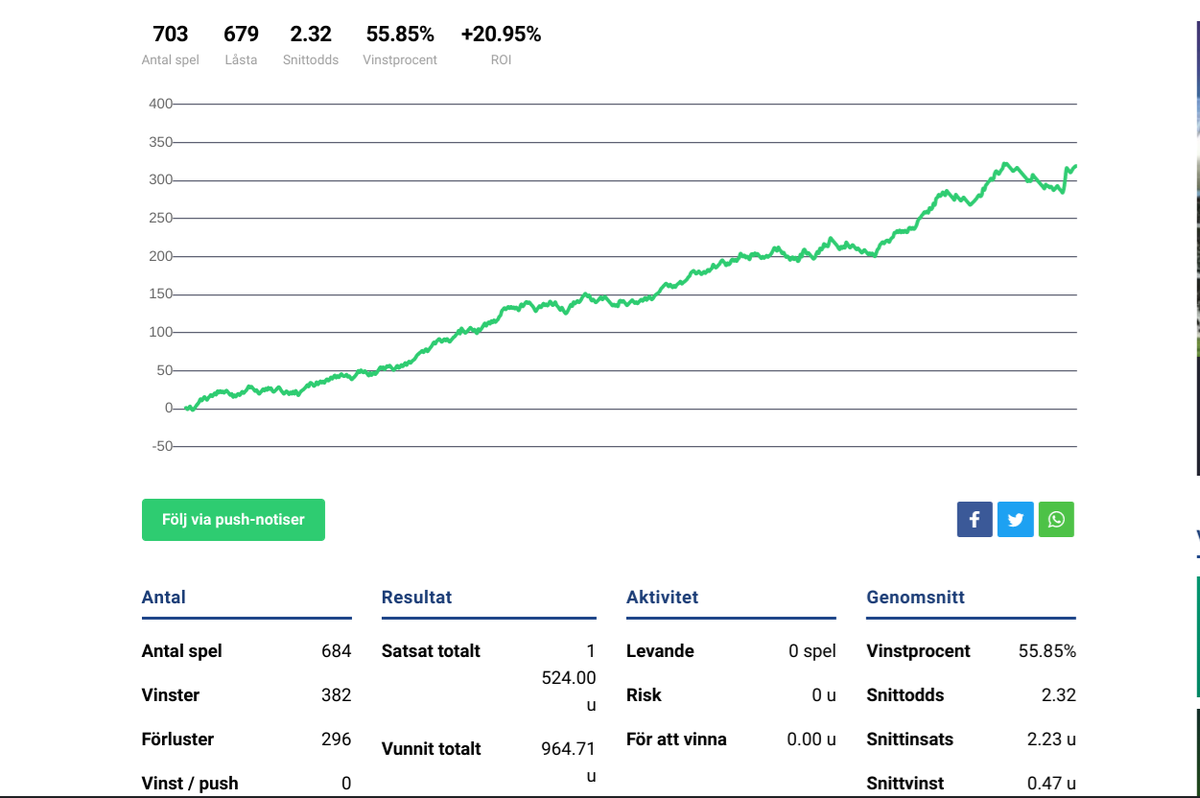 IzecoolBetting's tweet photo. Innan uppehållet hade vi mellan oss 121% ROI på propsspelen. Vi kommer nu även dela med oss av övriga NHL spel och framöver bjuda på annat också. https://t.co/UFI4gIJV81