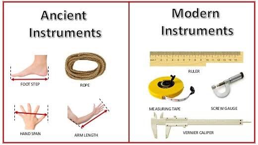  #Thread on Units of measurement of Length in Ancient India as observed by Hieun Tsiang (Yuan Chwang) (602-664 CE), the Chinese traveller, in ‘Record of Travels to the Western Regions’   #History  #india  #bharat  #indic  #civilisation  #travel  #math  #measurement  #science