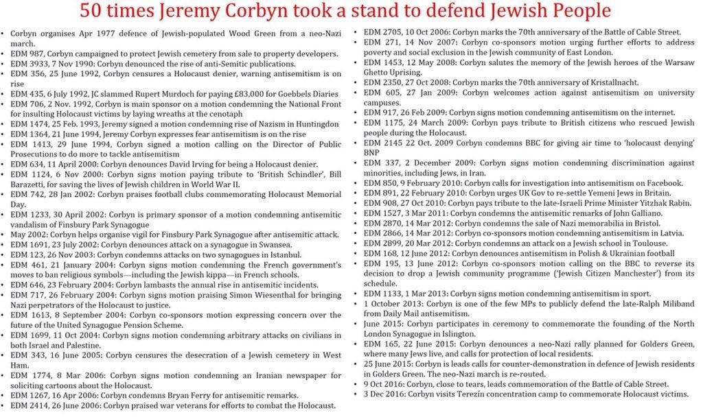 11/x Jeremy Corbyn has defended Jewish rights alongside all minority rights for decades.Malign groups like LAAS tweeted words to the effect of "𝑓𝑜𝑟 𝑒𝑣𝑒𝑟𝑦 𝑗𝑒𝑤 𝑤ℎ𝑜 ℎ𝑎𝑑 𝑎 𝑏𝑎𝑔 𝑝𝑎𝑐𝑘𝑒𝑑 𝑎𝑛𝑑 𝑟𝑒𝑎𝑑𝑦 𝑖𝑛 𝑐𝑎𝑠𝑒 ℎ𝑒 𝑏𝑒𝑐𝑎𝑚𝑒 𝑃𝑀"REALLY?!.