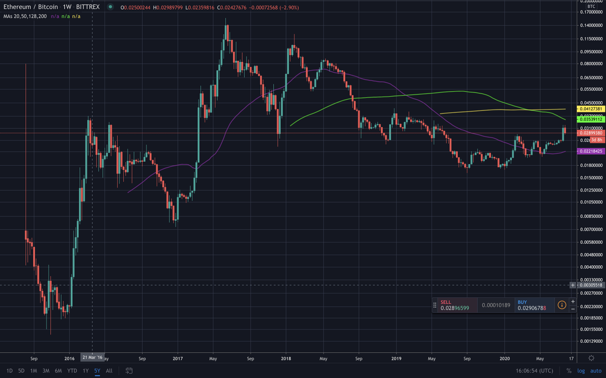 Does investing in ethereum make sense Does investing in ethereum make sense place your bets please forgive me