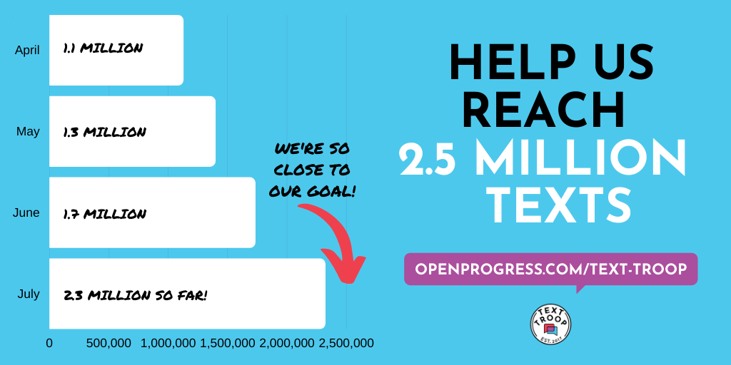 🚨 BREAKING NEWS!

Text Troop blew past our 2 million text goal––so, we're RAISING IT to 2.5 MILLION TEXTS IN JULY!

We can do this. Head to Text Troop right now and help us reach our goal and text voters in PA &amp; NC!

openprogress.com/text-troop 🚨

#DemCastNC #DemCastPA #DemCast