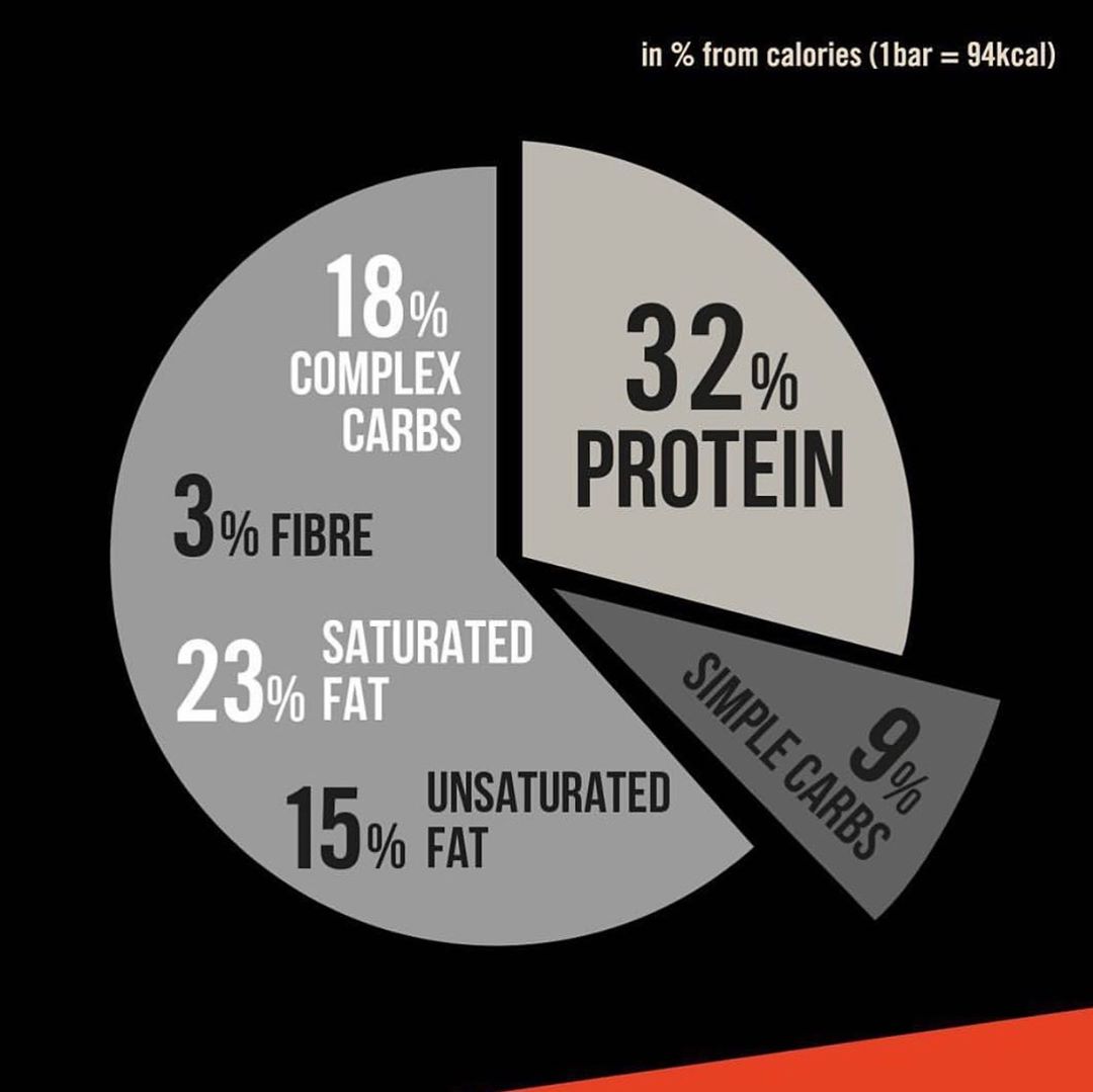 neohbar's tweet photo. The NEOH super power: Our unique nutrition facts. 🍫💪🏻 https://t.co/z1kd4oePCZ