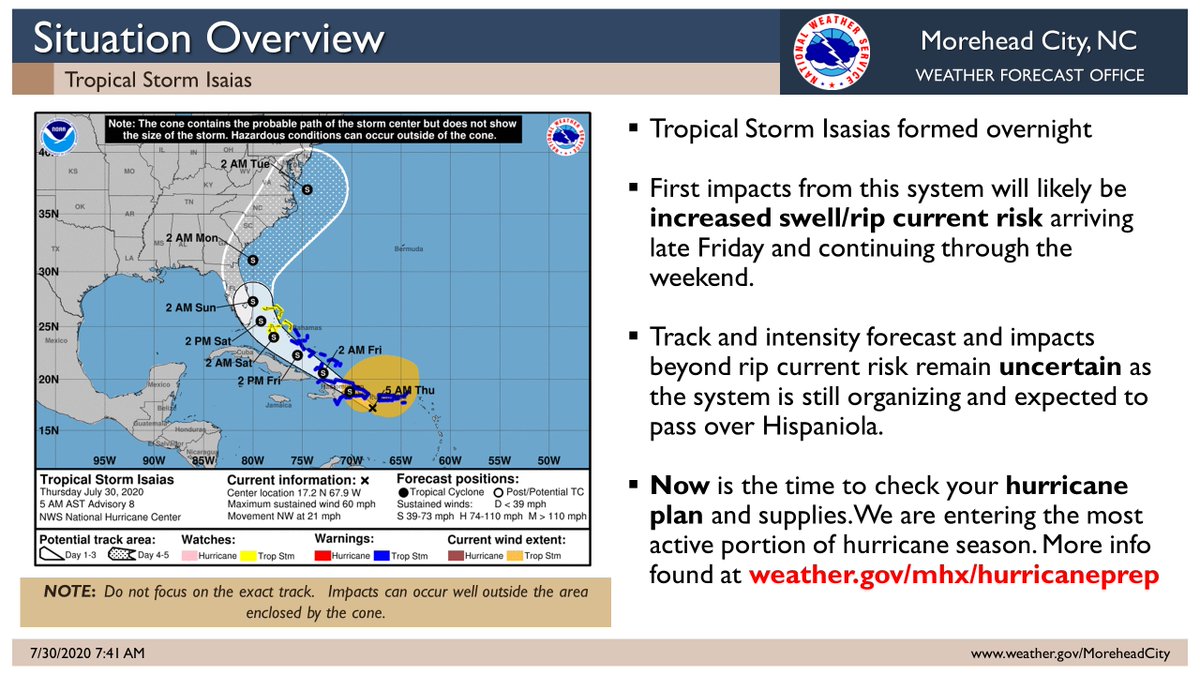 NWSMoreheadCity's tweet image. Latest update on #Isaias.  For many more details click: weather.gov/media/mhx/Late…  Remember that dangerous rip currents are likely ahead of #Isaias as early as Friday afternoon!