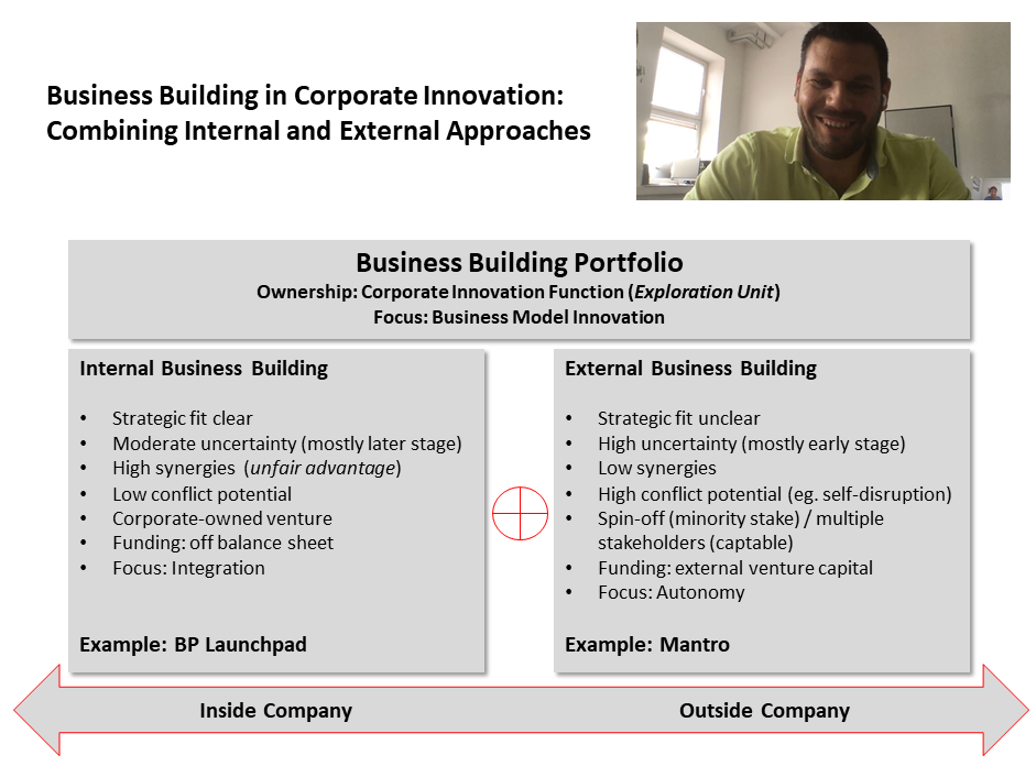 Awesome chat with <a href="/manfredtropper/">Manfred Tropper</a> from <a href="/mantro_net/">mantro GmbH</a> last week around internal vs. external #businessbuilding in corporate innovation. Our takeaway: Companies are (ideally) to pick a combined approach. bit.ly/3gekq4i #innovation #corporateventuring #orgdesign #strategy