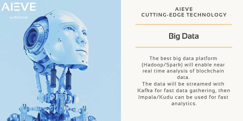 _Peculium's tweet photo. #Aieve - Cutting-Edge #Technology
▶️ https://t.co/i2CiLNltzF
#PCL #Peculium #crypto #invest #AI #bigdata #MachineLearning #money #makemoney #success #wealthy #financialfreedom #savings #banking #forex #investing #fintech #NLP #Freedom https://t.co/VwJ9hHvsob