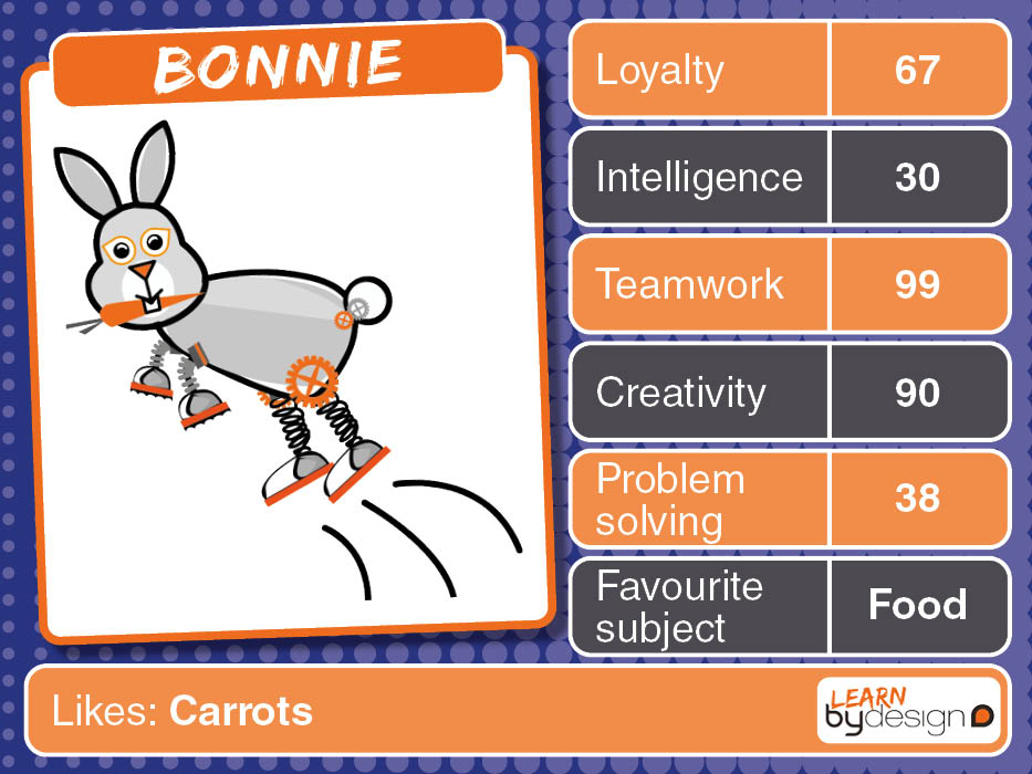 bydesigngroup's tweet photo. Option #6- 'Bonnie' 🐰 
Teamwork is Bonnie's best trait and is an 'all-arounder' with all her other traits. Do you think she should be our robots new friend?
Vote for your favourite pet here:https://t.co/n3yMvtkTmq

#VotePetMascot #VoteBonnieRabbit #InternationalFriendshipDay https://t.co/ZHo4pkpWX2