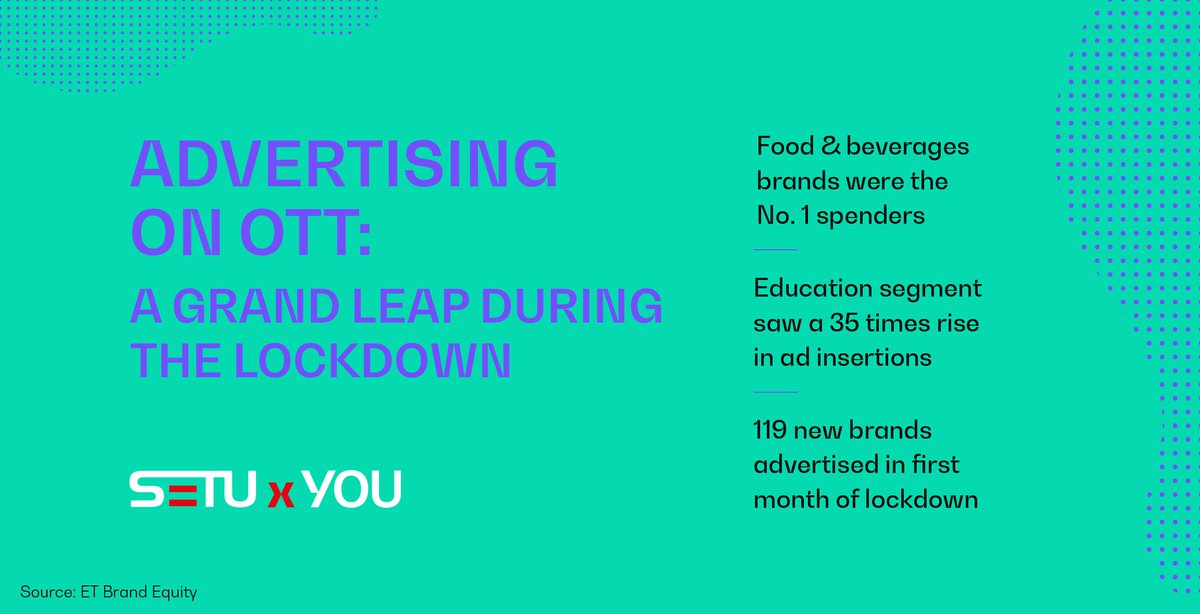 followSetu's tweet photo. If your brand belongs to these segments and is not advertising on #OTT yet, well then make the move now! Even otherwise, get better #BrandVisibility with #OTT today!
#Streaming #Advertising #Branding #Market #Consumer #SetuXYou https://t.co/ku4qgJFu2z