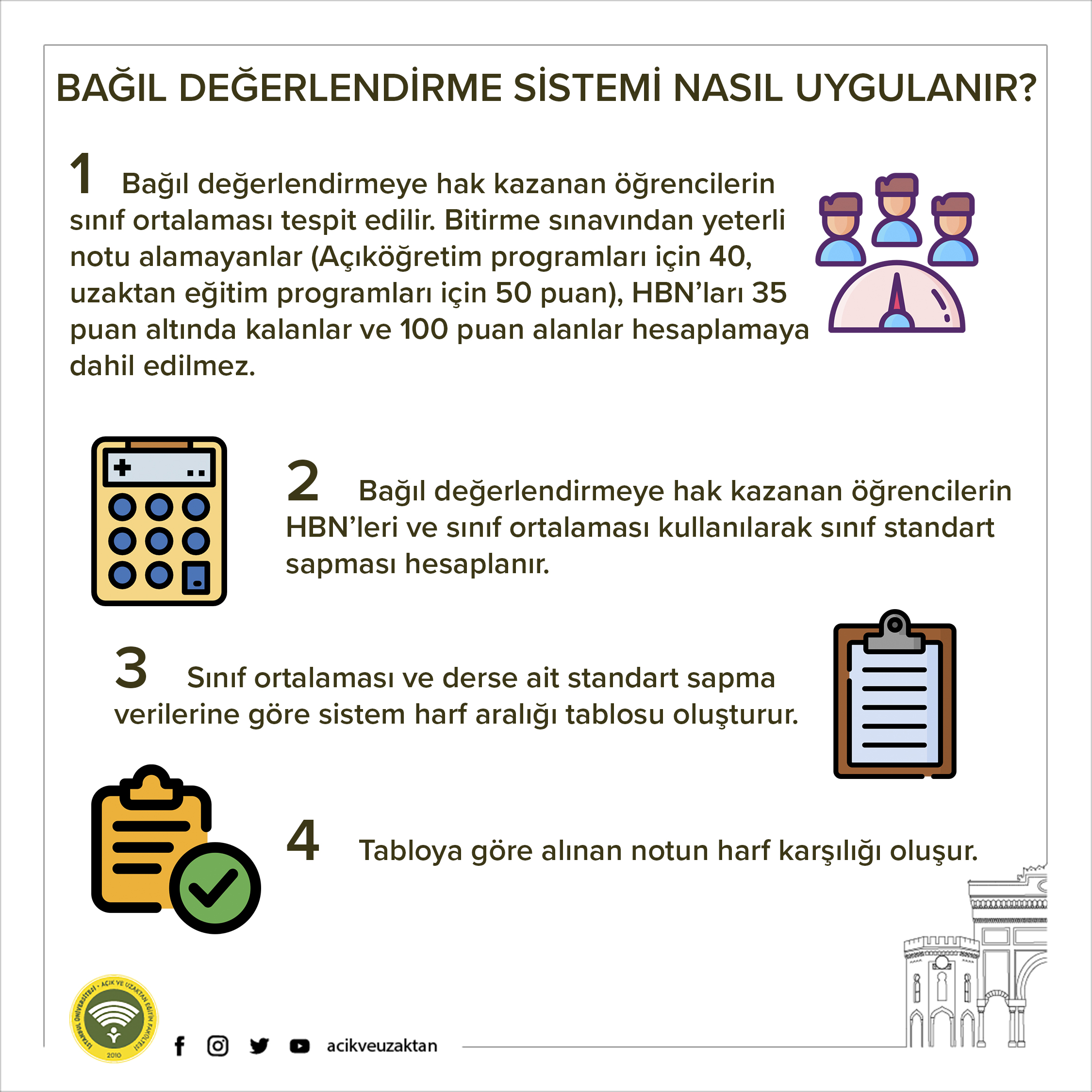 istanbul universitesi auzef on twitter bagil degerlendirme sistemi nasil uygulanir istanbuluniversitesi auzef https t co 7n8p1dfkki twitter