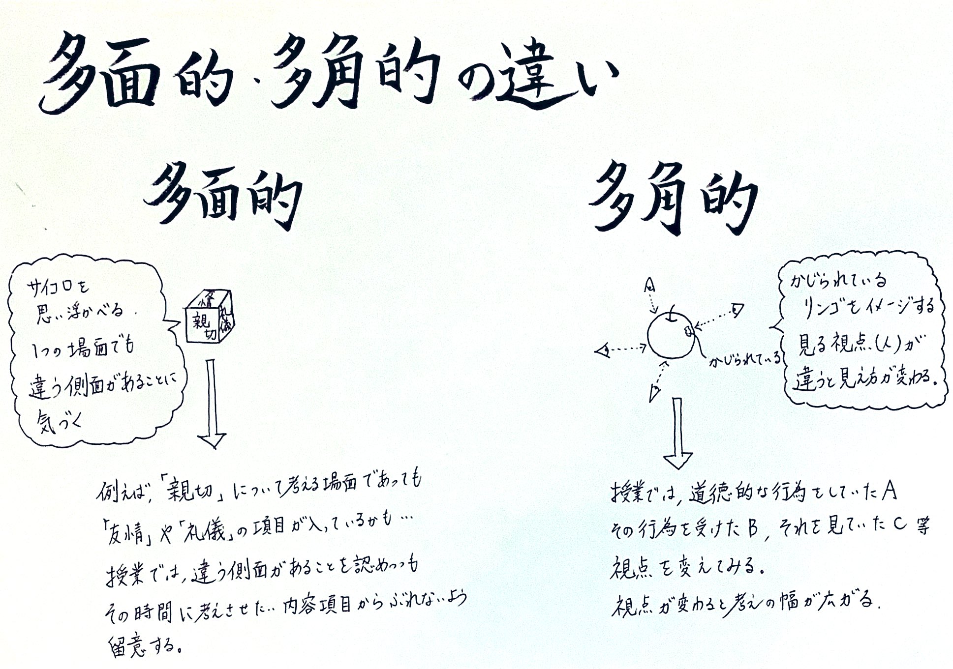 白黒先生 さてさて 多面的 多角的の違いについてです これ難しいですよね もう一層のことまとめて多様な見方とかでもいい気がしているのですが 授業の中で 多面的 色々な内容項目が混在している 多角的 色々な立場で考える これらを意識できたら