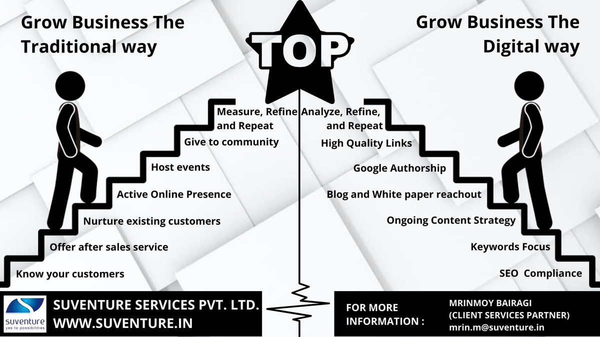 Transform your business into a digital way with <a href="/suventure/">Suventure</a> digital. We will grow your business digitally &amp; build your brand across all digital platforms.
.
.
To know more visit our portfolio suventure.in/suventure-digi…
.
.
#DigitalTransform #EndToEndDigital #DigitalMarketing #SEO