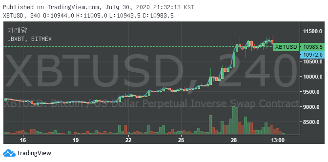 bitmexmargin tweet picture