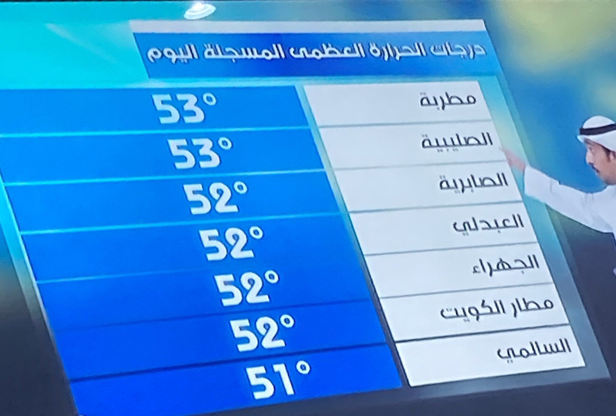 درجه الحراره في الكويت