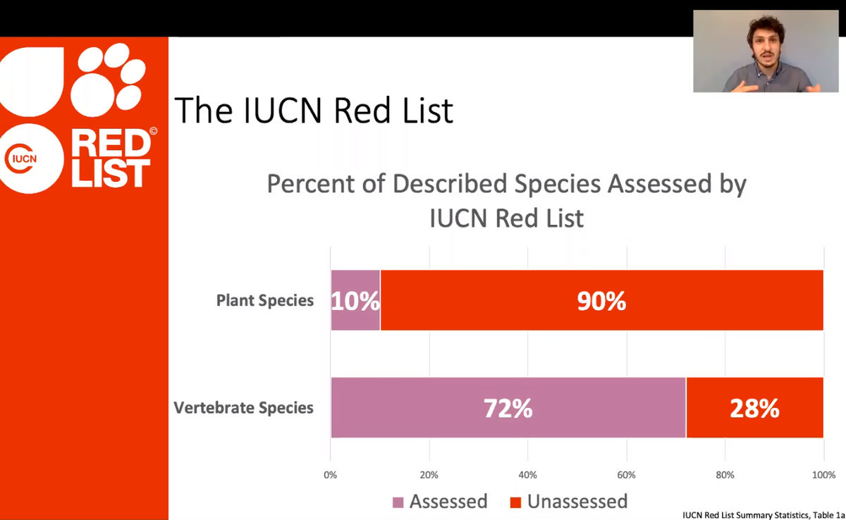 sciencejon's tweet photo. Great talk by @akaBosselot at #NACCB2020 - 90% of plant spp are unassessed by IUCN red list! But their REPAST tool uses simple "extent of occupancy" metric to estimate threat status and prioritize [re]assessment https://t.co/7PNqQCuzwj